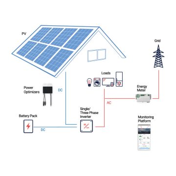 inverterek energiatároló funkcióval